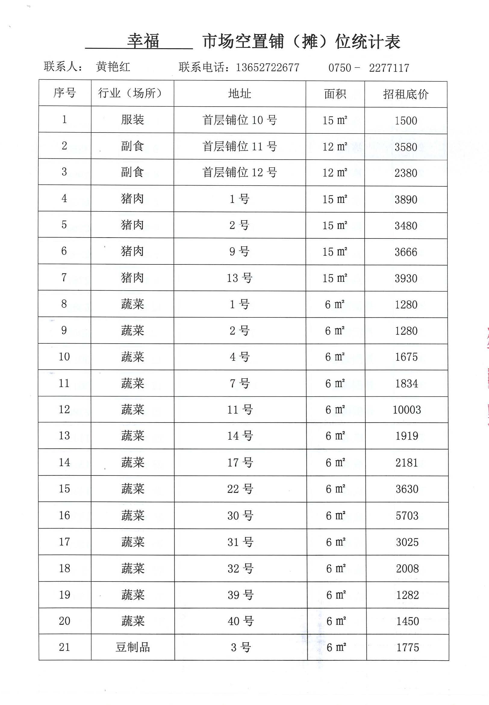 開平市市場(chǎng)管理服務(wù)有限公司市場(chǎng)鋪（攤）位招標(biāo)公告_頁面_10_圖像_0001.jpg